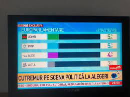 Maybe you would like to learn more about one of these? Exit Poll Europarlamentare 2019 Psd Pierde Pnl È™i Usr Marii CaÈ™tigÄƒtori Live Video De La Sediul Pnl Alba Alba24