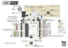 It has 14 digital input/output pins (of which 6 can be used as pwm outputs), 6 analog inputs, a 16 mhz crystal oscillator, a usb connection, a power jack, an icsp header, and a reset button. Arduino Uno Pinout Diagram Project Guidance Arduino Forum