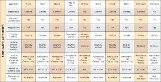 countertop material comparison chart kalamar co