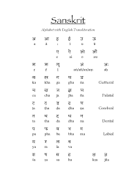 sanskrit alphabet with english transliteration free download