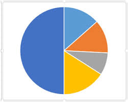 how to make a pie chart in microsoft excel 2010