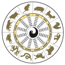 Well I Ll Be A Monkey S Uncle Welcome To The Chinese New Year 2016 Chinese Zodiac Signs Chinese Zodiac Chinese Numerology