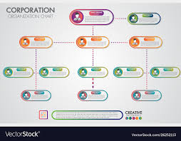 corporate organization chart template