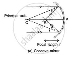 D_(obj)=.2 h_(obj)=.03 since the image created by. What Do You Understand By The Focus And Focal Length Of A Spherical Mirror Show Them On The Separate Diagrams For Each Of A Concave Mirror And A Convex Mirror Physics