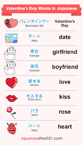 A literal translation of the phrase i love you in japanese would be aishite imasu. How To Say I Love You In Japanese Romantic Word List