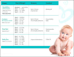 Expert Pampers Easy Ups Size Chart 2019