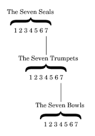 A General Word Concerning The Seals The Trumpets And The Bowls
