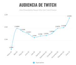 Twitch+abre+un+nuevo+camino+al+entretenimiento.+%C2%BFAcabar%C3%A1+con+la+televisi%C3%B3n%3F