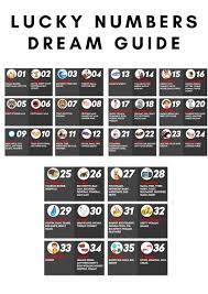 Lucky Numbers And Fafi Dream Guide Dream Guide Lucky Numbers For Lottery Daily Lottery Numbers