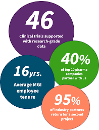 Image result for Research GRADE