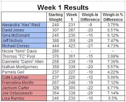 29 Images Of Challenge Weigh In Chart Template Splinket Com