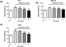 The Iron Chelating Agent Deferoxamine Detoxifies Fe Salen Induced Cytotoxicity Sciencedirect