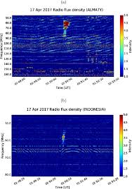 Fast radio bursts— presentation transcript Investigation Into Cme Shock Speed Resulting From Type Ii Solar Radio Bursts Springerlink