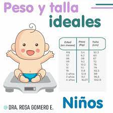 Peso Y Talla Ideales En Los Bebes Dra Rosa Gomero E Facebook