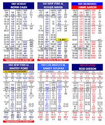 Details About 1961 Statis Pro Baseball Advanced Pdf Game