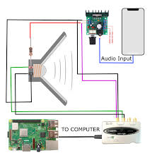 Small who pioneered this line of analysis for loudspeakers. Loudspeaker Analysis And Experiments Part I Maker Portal