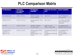 Siemens Plc Comparison Chart Www Bedowntowndaytona Com