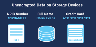 Maybe you would like to learn more about one of these? Looming Deadline Is Your Organization Still Storing Singapore Nric Numbers Ground Labs