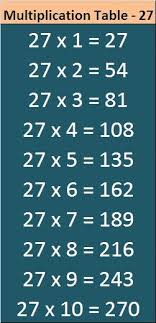 Printable Math Table 21 To 30 Entranceindia In 2020 Math Tables Math Multiplication Table
