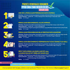 Masuk ke form zona 1 lalu pilih klik disini untuk mendaftar b. Sma N 1 Semin Home Facebook