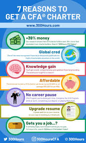 Houston, tx 77042 (westchase area) minimum of one to three years experience as a junior financial analyst, financial analyst, or in a similar role. 7 Benefits Of Cfa Charter You Should Know 300hours
