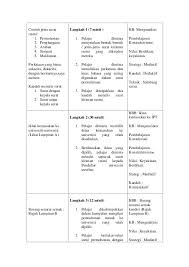 9 Education Ideas Surat Interpersonal Nilai