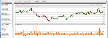 Historical Charts On Samco Nest Trader