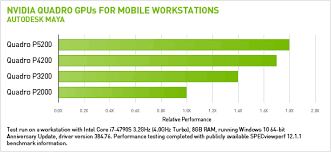 Autodesk Maya 3d Animation Quadro Graphics Cards Nvidia