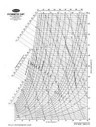 carrier psychrometric chart high psychrometric chart high