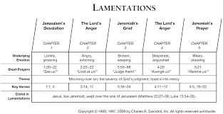 book of lamentations overview insight for living ministries