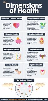 Dimensions Of Wellness Worksheet Dimensions Of Health Poster Free Wellness Wheel Worksheet In 2020 Health Lesson Plans Health Education Lessons Wellness Wheel