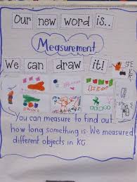 9 must make anchor charts for math kindergarten