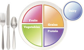 Making food choices for a healthy lifestyle can be as simple as using these 10 tips. My Plate Method And What It Means For Diabetics