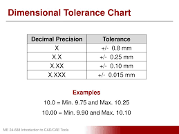 ppt week 6 lecture product documentation powerpoint