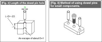 Press Dies Tutorial September 2011 Archives