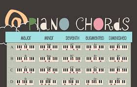 es be ye asu: piano chord chart