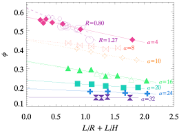 Weeks Lab Idl Tips