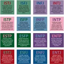 Mbti Myers Briggs Pearltrees