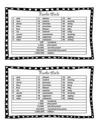 Number Words Chart