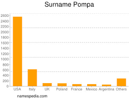 Pompa