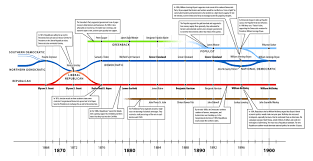 A Brief History On American Political Parties