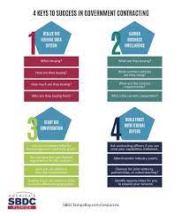 4 Keys To Success In Government Contracting