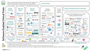 Software Enabled Clinical Trials Andreas Blog
