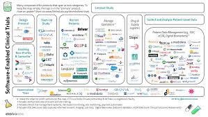 software enabled clinical trials andreas blog