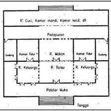 Inspirasi desain rumah bergaya joglo minimalis rumah dan. Pdf Joglo Gudang Sebuah Bukti Eksistensi Cina Di Kalimantan Selatan