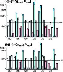 Sedangkan, anak yang memiliki eq tinggi dapat mengelola emosinya dengan baik sehingga terhindar dari stres, kecemasan, atau depresi. Interannual Variation Of The Late Fall Rainfall In Central Vietnam In Journal Of Climate Volume 25 Issue 1 2012