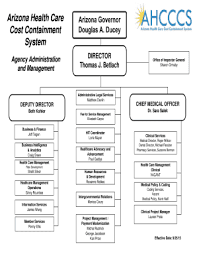 Fillable Online Azahcccs Ahcccs Organizational Chart