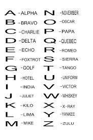 Can you name the police phonetic alphabet? Phonetic Alphabet Free Stock Photo Public Domain Pictures