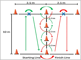 The ability to change direction quickly and control movement of the whole body. A Comparison Of Three Agility Tests With Male Servicemembers Edgren Side Step Test T Test And Illinois Agility Test