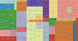 The treemap class is declared as following in java. Treemap Chart Readme Md At Master Vasturiano Treemap Chart Github